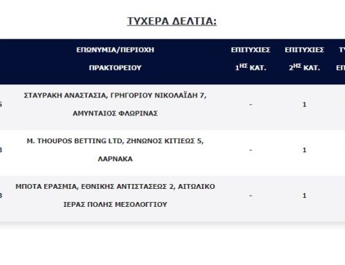 Τζόκερ: Πεντάρι 100.000 ευρώ στο Αιτωλικό – Συνεχίζεται το τζακ ποτ των 11,8 εκατ. ευρώ